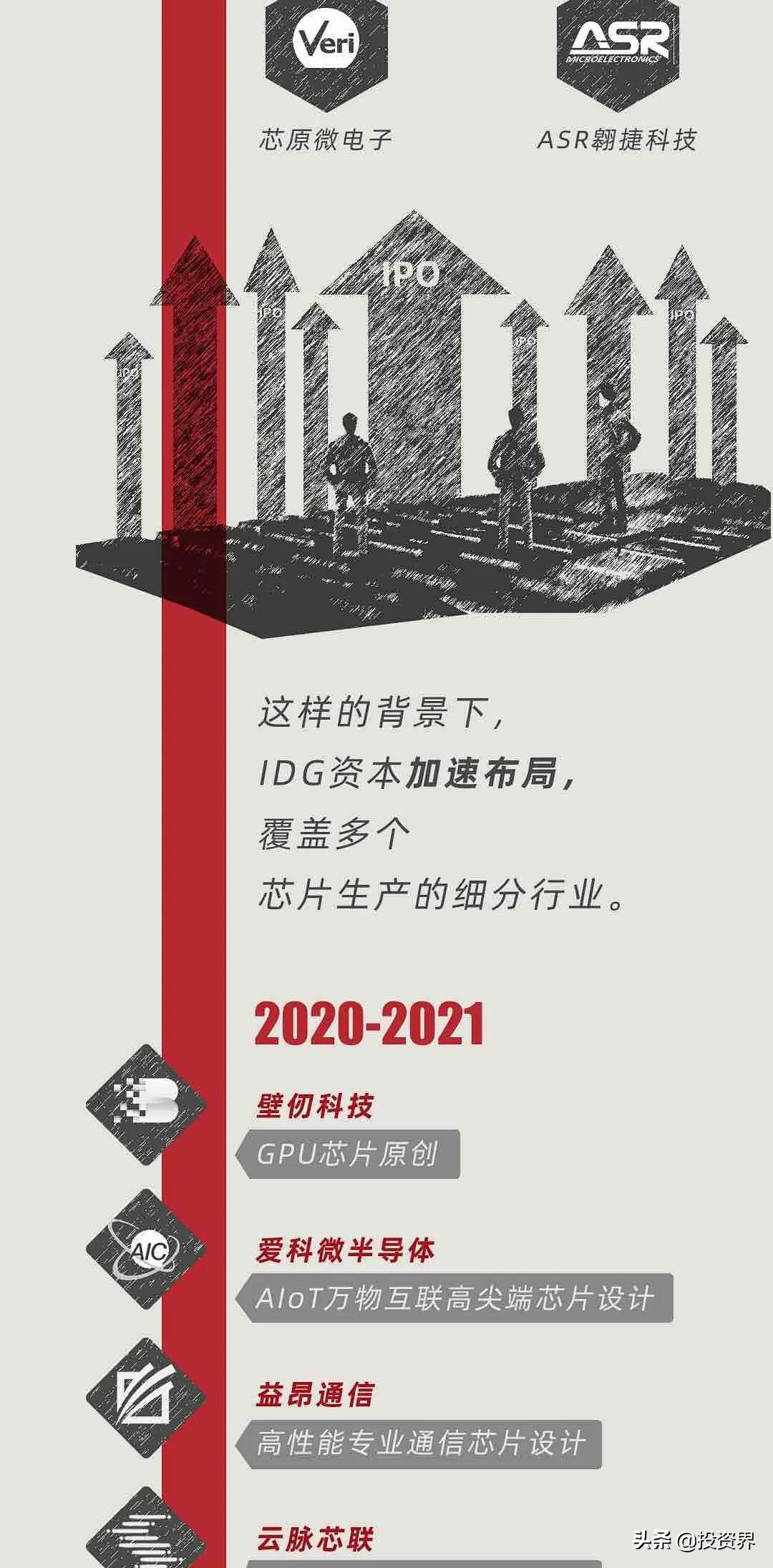 今天，一个硬核IPO诞生：IDG又投了