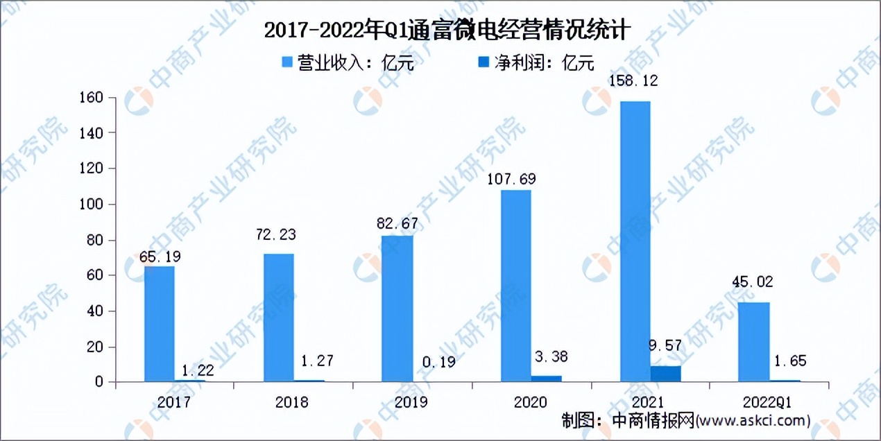 封装测试行业商机,封装测试市场份额