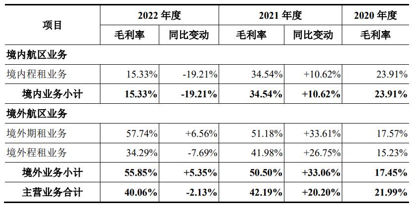 海通发展上市目标价,ipo价格