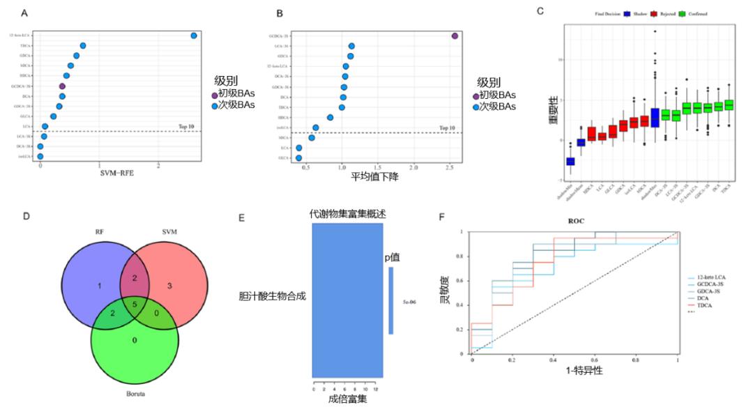 服用美沙拉秦总胆红素偏高,服用美沙拉秦间接胆红素偏高