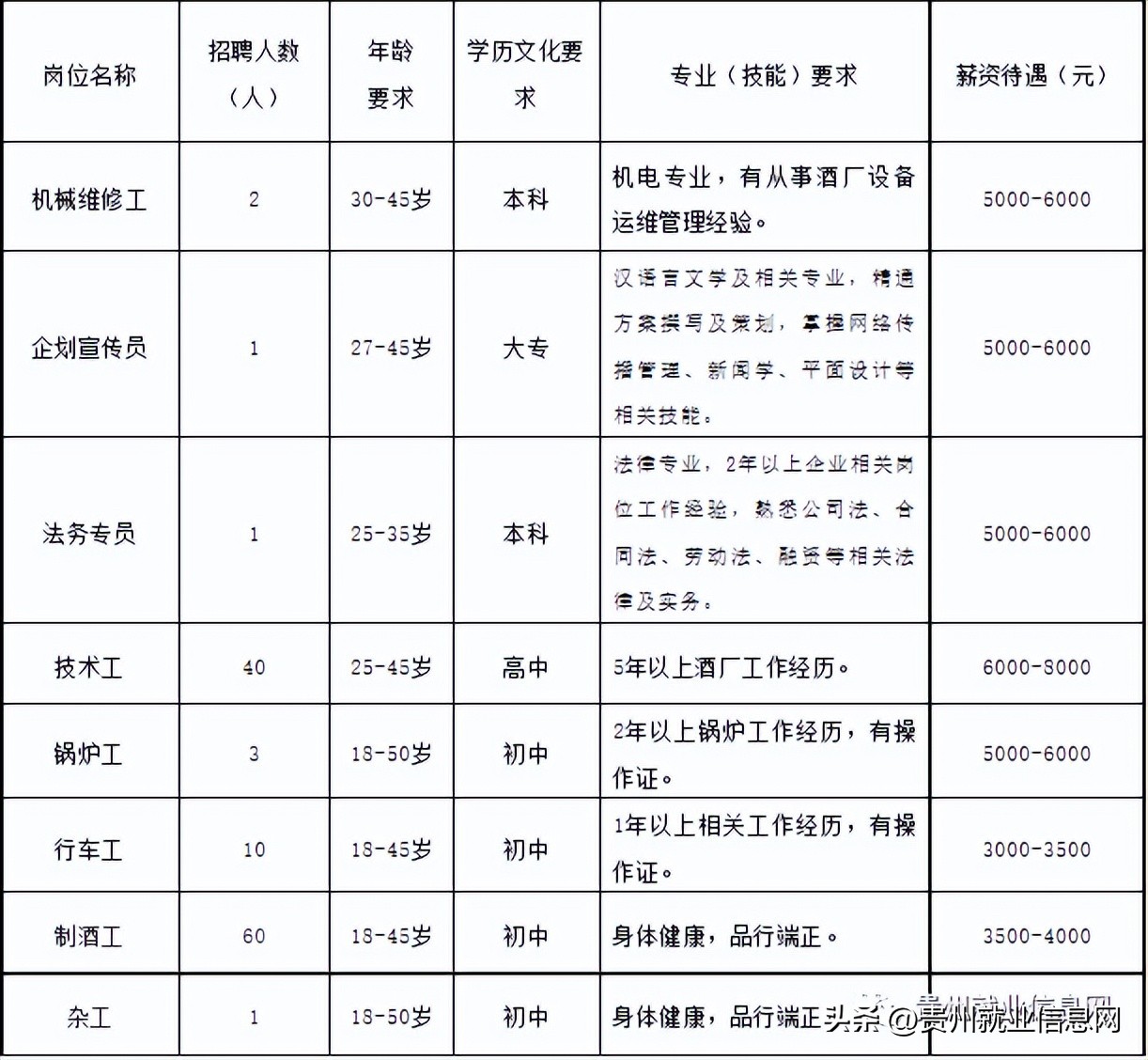 贵州湄窖酒业招聘,贵州黄窖酒业有限公司招工