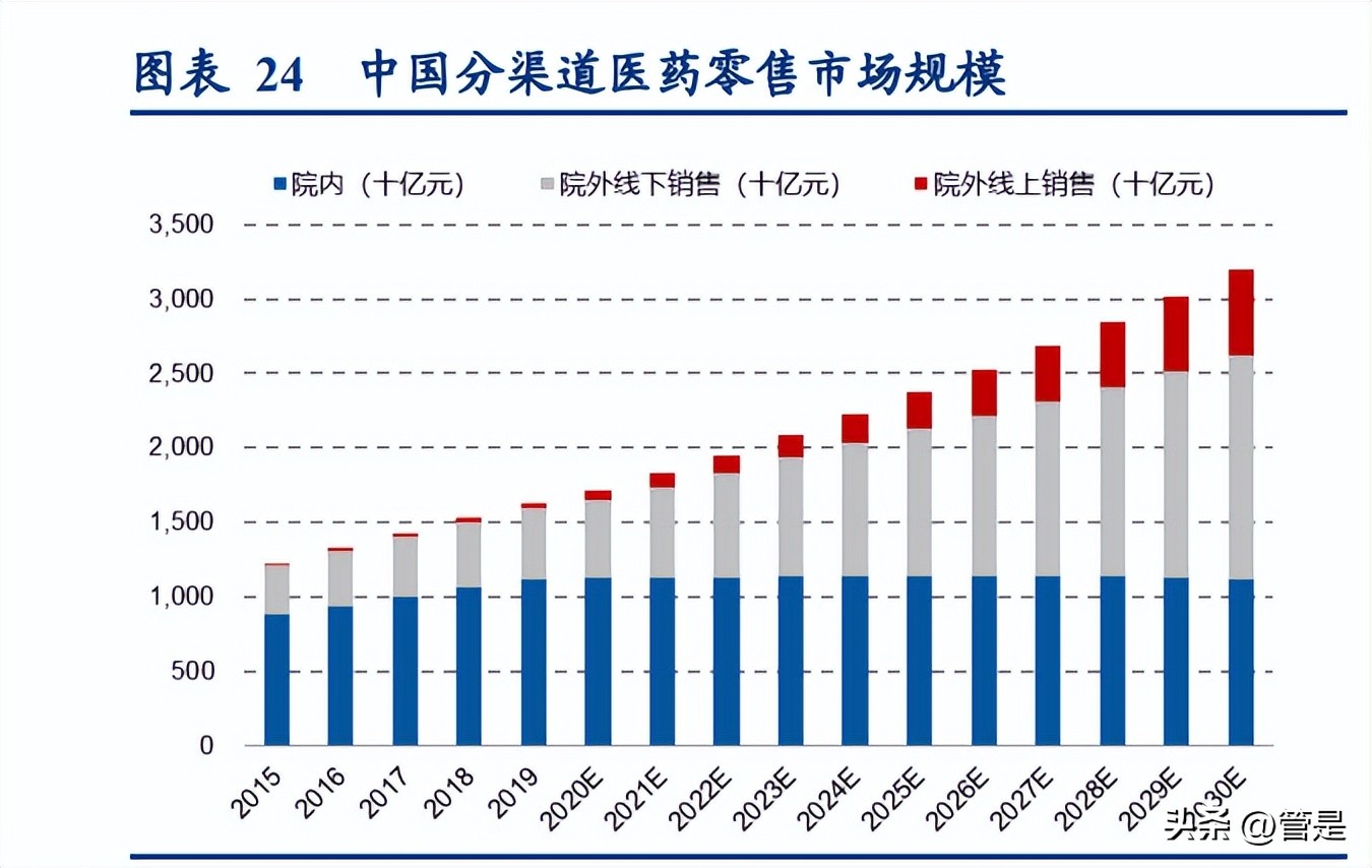 京东供应链取得成效,京东加大供应链建设