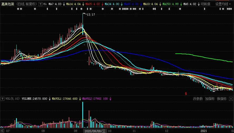 股市杀猪盘新玩法,股票杀猪盘骗局经典案例