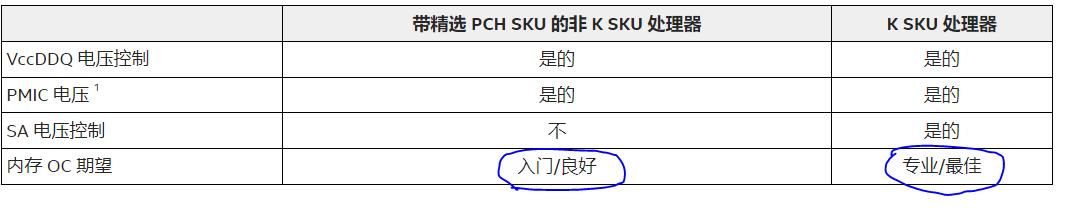 i512代可以超频cpu性价比推荐,12代i512400fcpu跑分