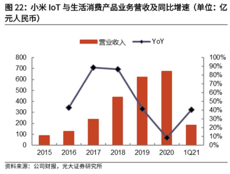 万字深度｜从翻倍到破发，小米从上市到2022，究竟发生了什么？