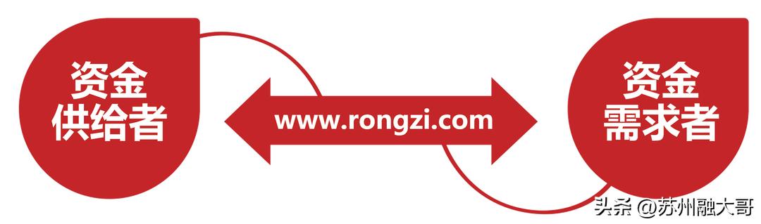 专业融资平台官网,东方融资网是正规的网贷公司吗