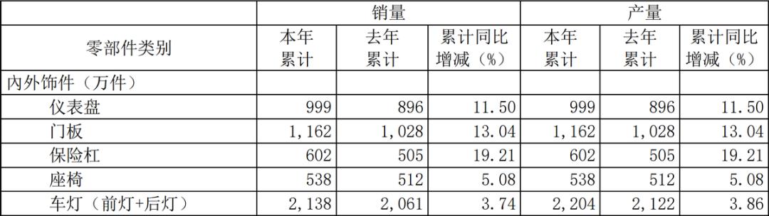 汽车零部件龙头涨幅排名,华域汽车股价低估