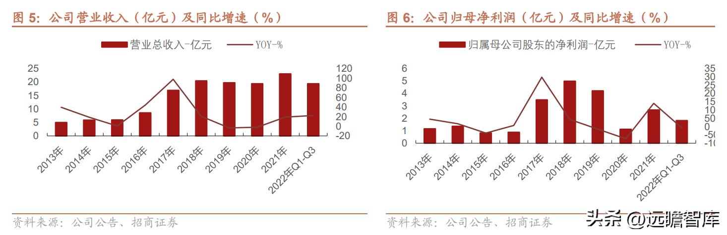 金卡智能燃气管理系统,智慧燃气应用趋势和发展前景