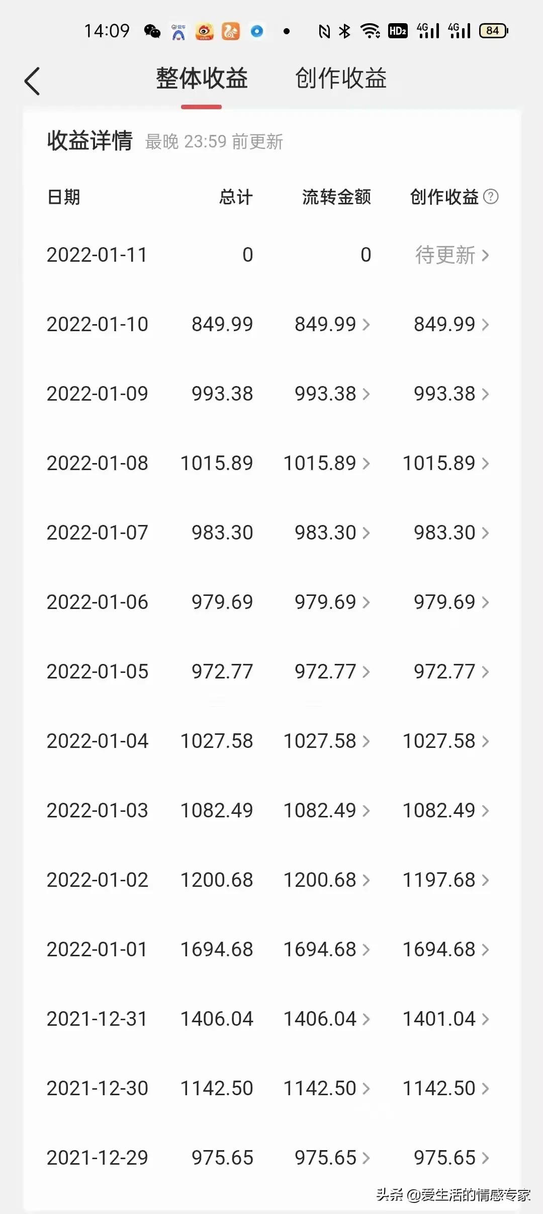 互联网手机创业,在互联网能赚到钱