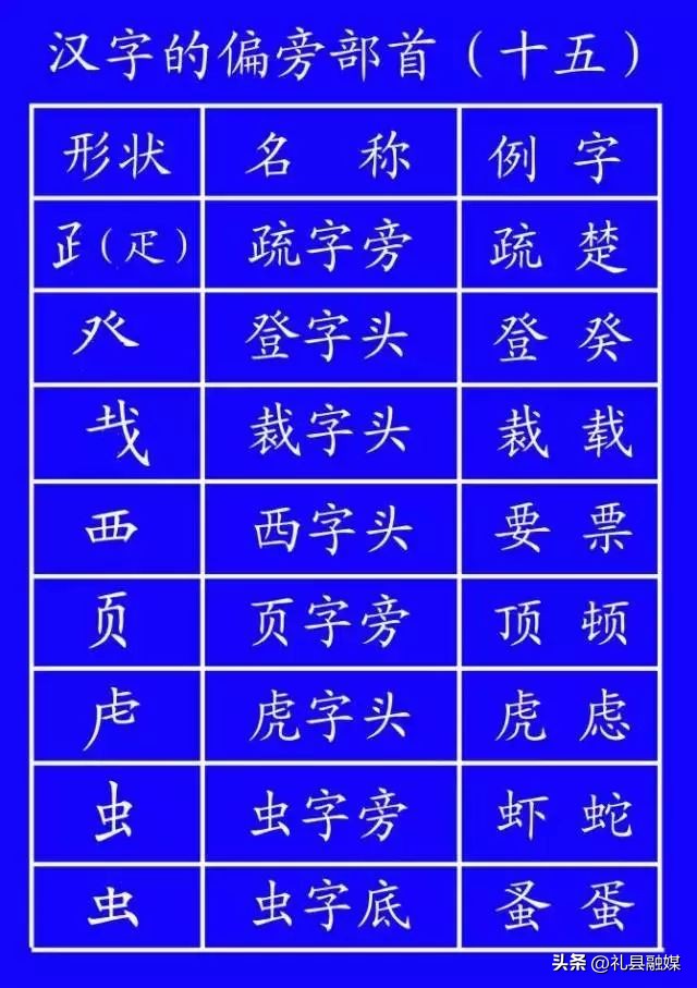 最新标准汉字笔顺,笔顺的规范讲解