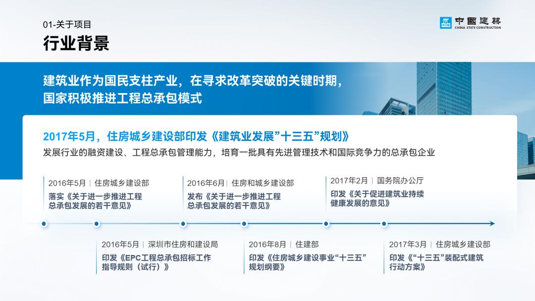 工作汇报ppt排版高级感布局,英语课ppt排版高级感