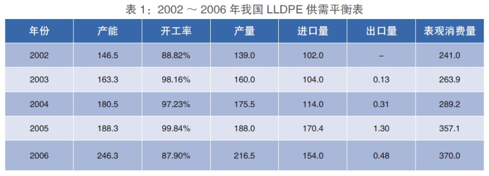 塑料期货季节性规律,塑料期货走势分析