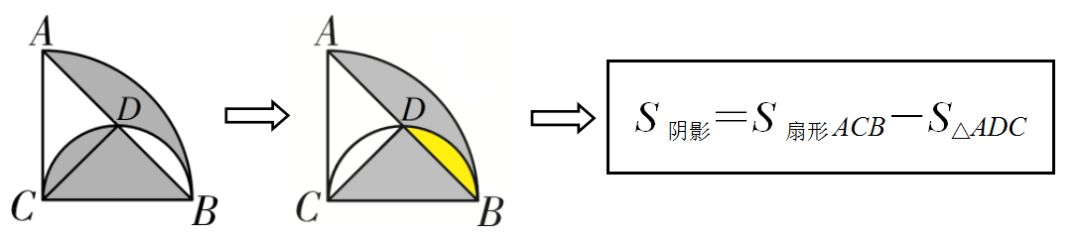 初中数学阴影面积题讲解,燕尾模型阴影面积计算