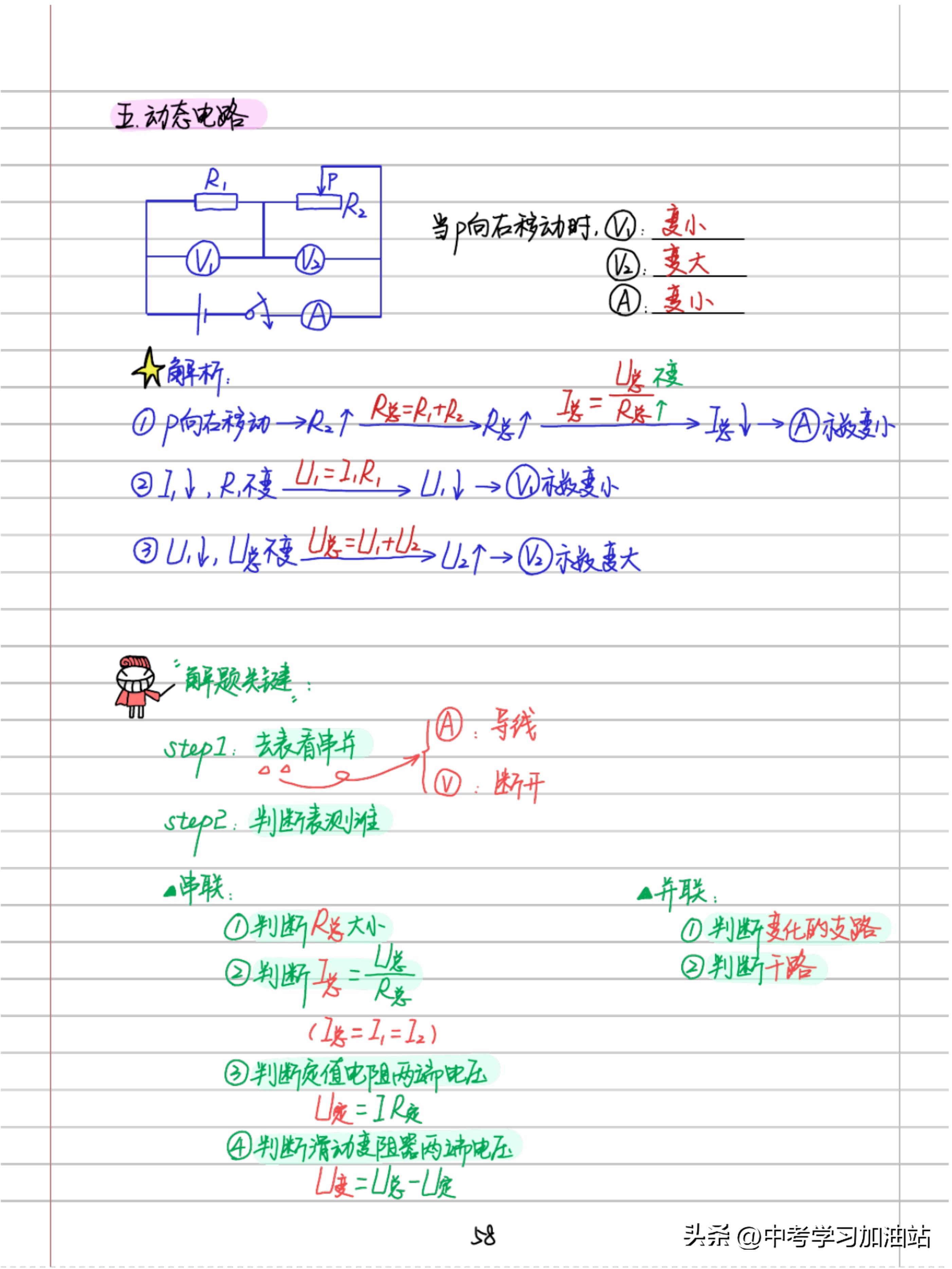 中考状元物理压轴题笔记完整版,物理好老师初中物理彩色学霸笔记