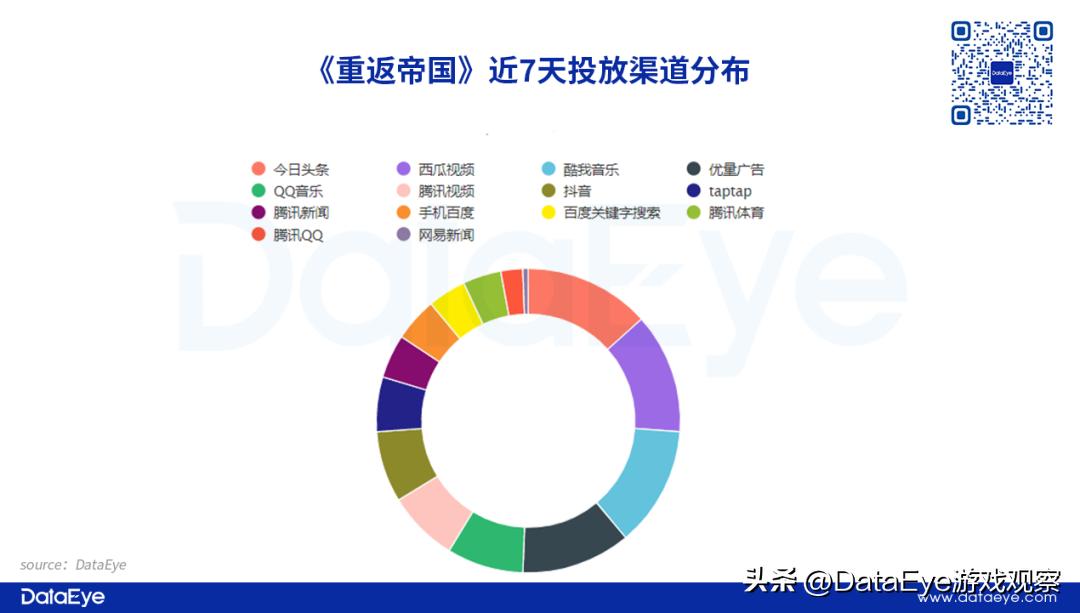 独家重磅！见证历史！腾讯系游戏可投字节系流量！双方重大利好！