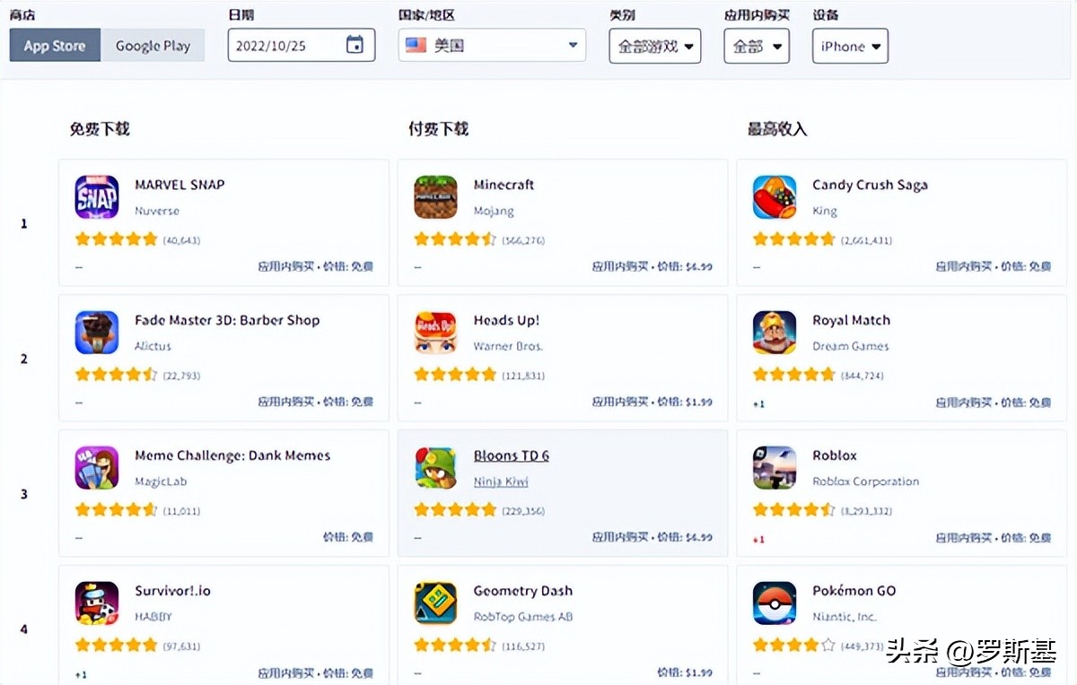 鏈濆鍏夊勾涓渶濂界殑浜旀娓告垙,tga骞村害娓告垙鎻愬悕鍘熺2022