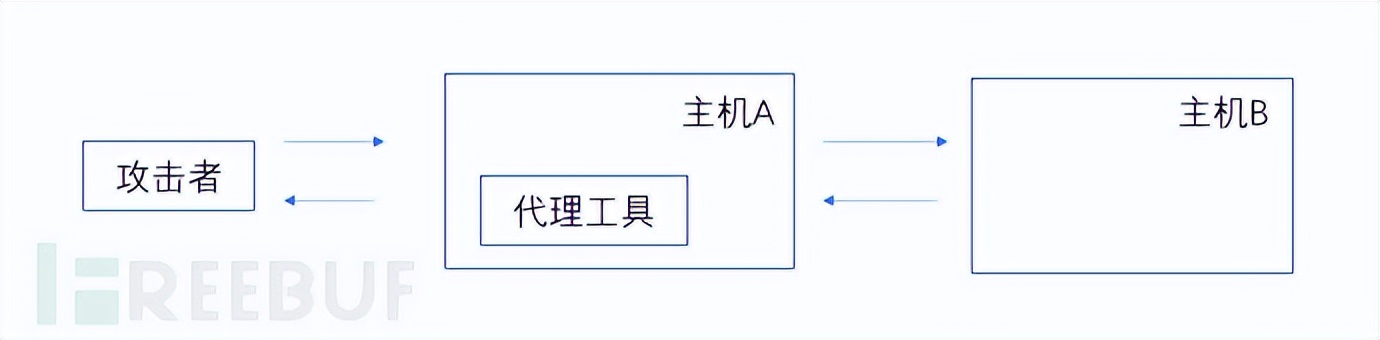畅享*界无**网络：几款受欢迎的Socks代理工具推荐