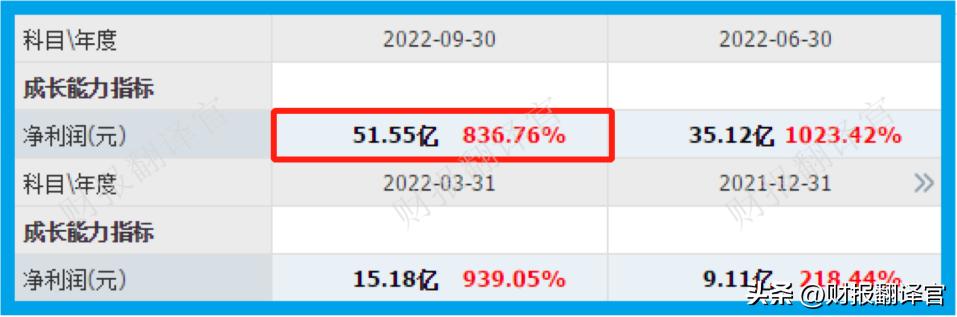 锂矿股票板块走势最新分析,锂矿板块行情分析2023最新版