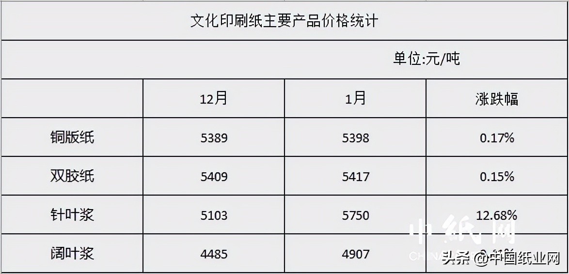 浆纸行情,桨板今日行情