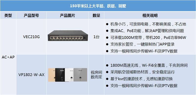 无线路由器家用哪款性价比高,选购路由器时主要考虑哪些因素