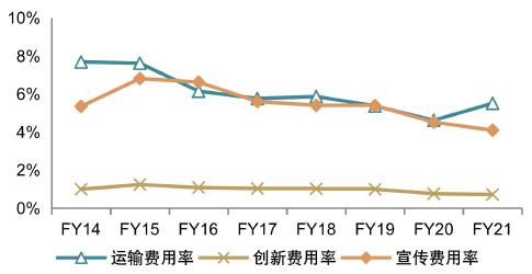中金看海外|佳沛：奇异果领军品牌，“佳沛模式”助力基业长青
