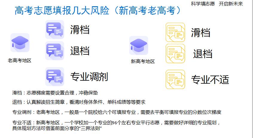 填报志愿四步法,知道分数填志愿还是估分填报志愿