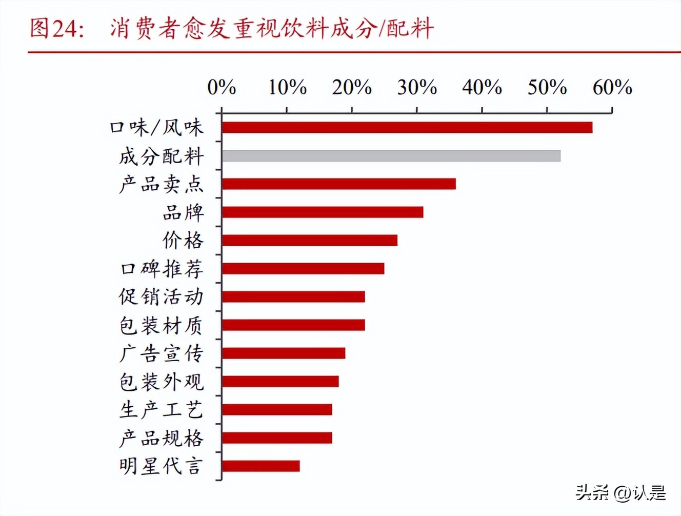 香飘飘研究报告：冲泡即饮双轮驱动，23年扬帆起航