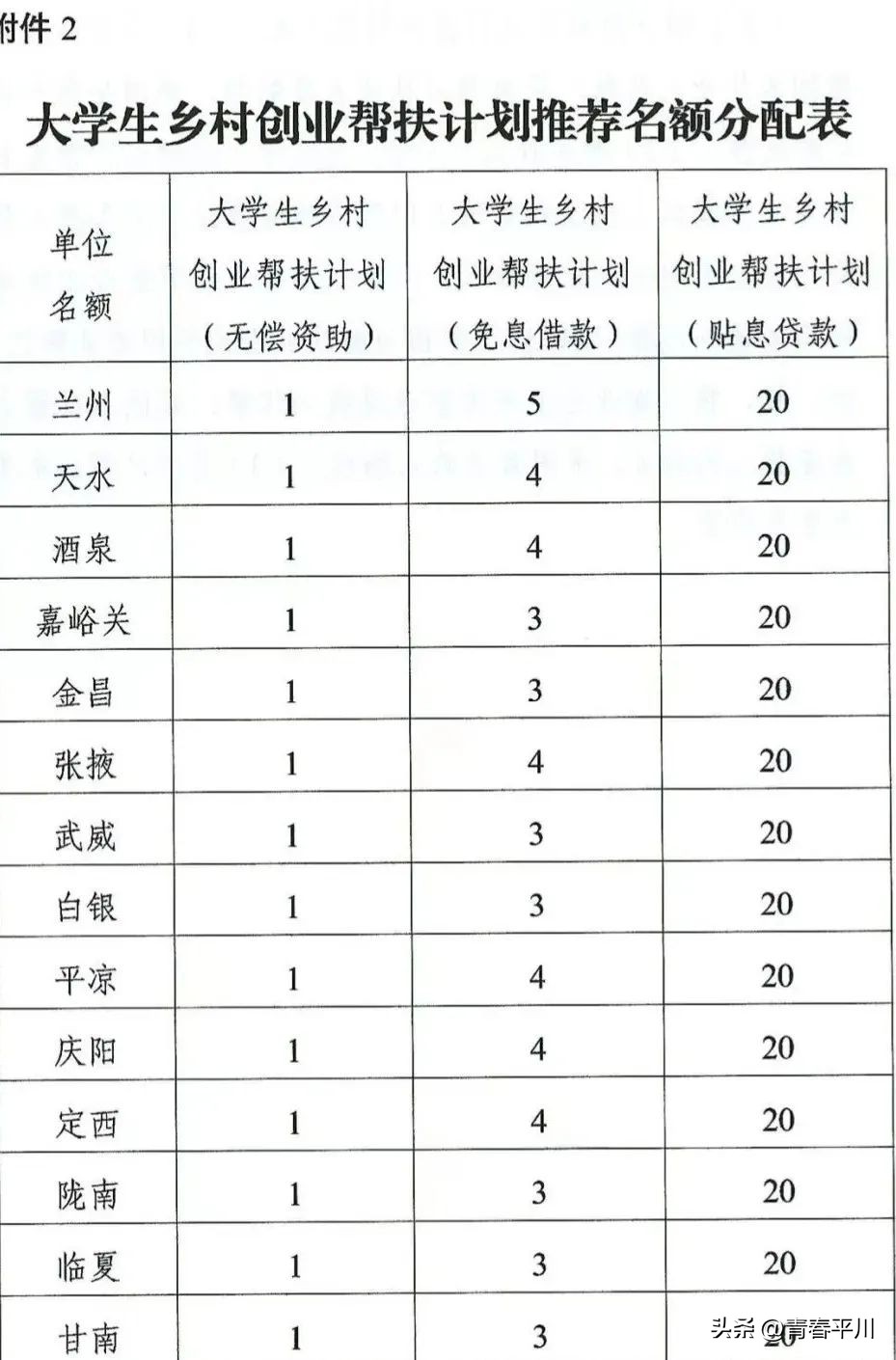 鍥腑澶ぇ瀛︾敓鍒涗笟甯壎璁″垝,鍥㈠競濮斿ぇ瀛︾敓鍒涗笟鎵舵寔璁″垝