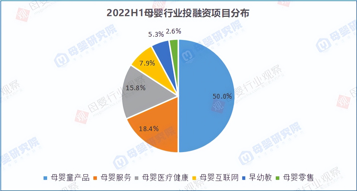 母婴品牌市场分析,母婴行业新观察