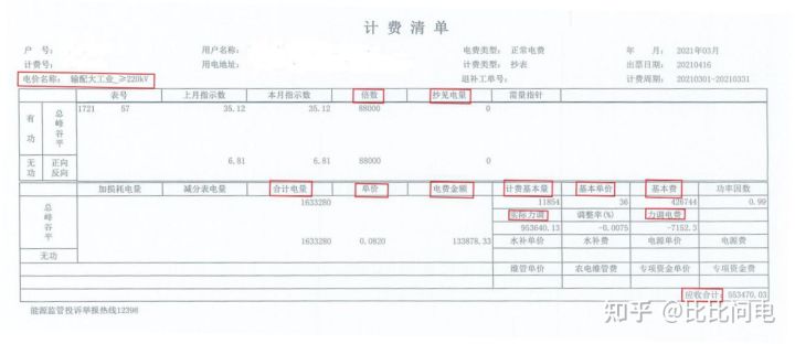 电价市场化改革后电费怎么计算,如何看懂电力电费清单