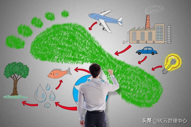 为什么要做碳足迹,碳足迹的概念和意义