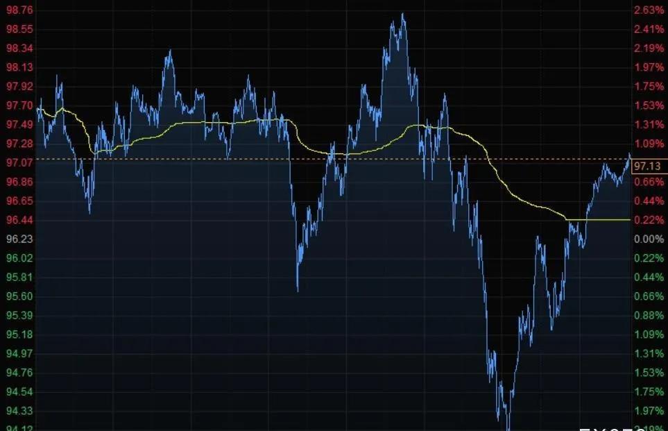黄金跌势不减油价为何涨势连连,黄金震荡油价走势