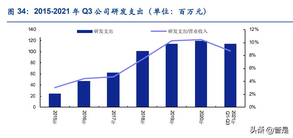 方正电机走势预测,方正科技2024业绩预测