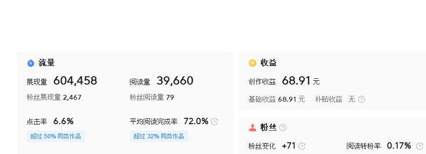 微头条有哪些自媒体平台,怎样做微头条自媒体