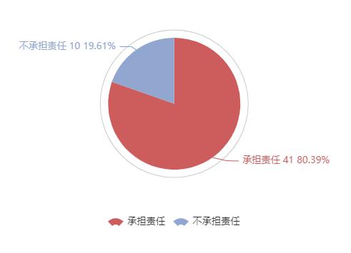 挂靠人对拖欠的材料款不承担责任 (挂靠人能向被挂靠人追讨工程款吗)