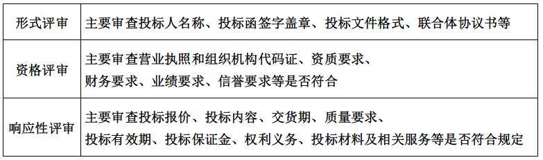 2022监理合同管理讲解视频,监理工程师合同考点归纳