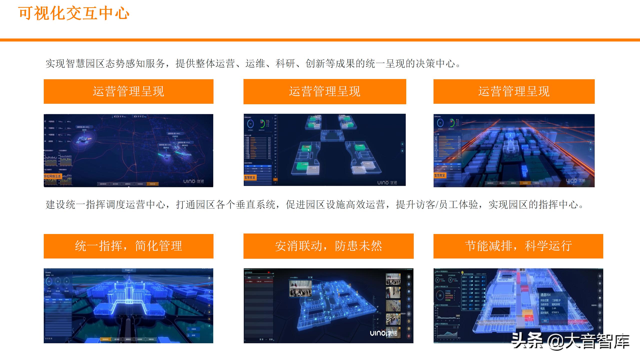 数字孪生可视化平台需要什么技术,零代码玩转数字孪生可视化