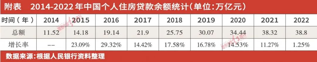 2%利差促“提前还房贷”潮，银行股短期承压长期收益存疑