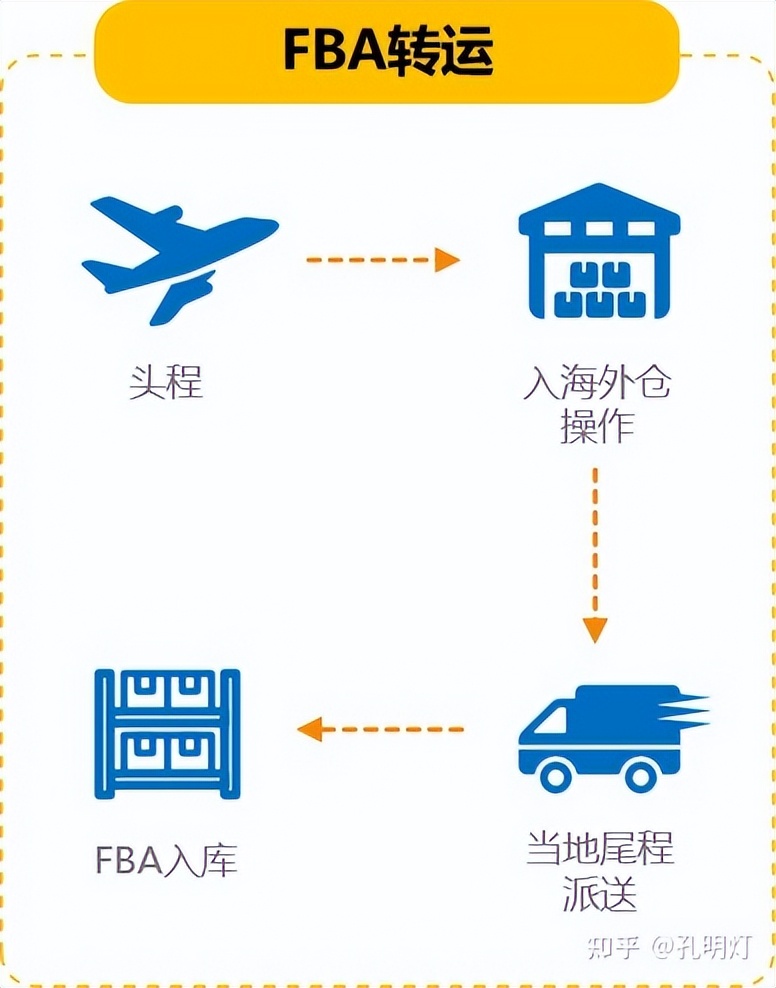 什么是海外仓运营模式,有海外仓与没有海外仓的区别
