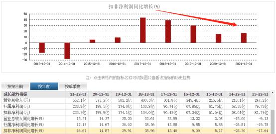 相对估值法评估五粮液,五粮液股票估值