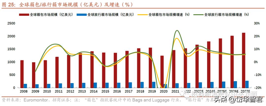 新秀丽箱包增值服务,新秀丽如虎添翼