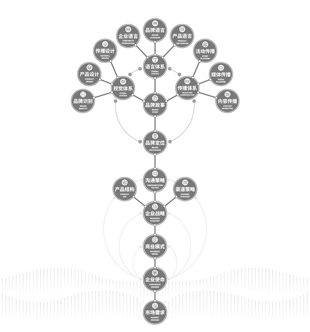 直播电商人货场的逻辑,人货场主播底层逻辑