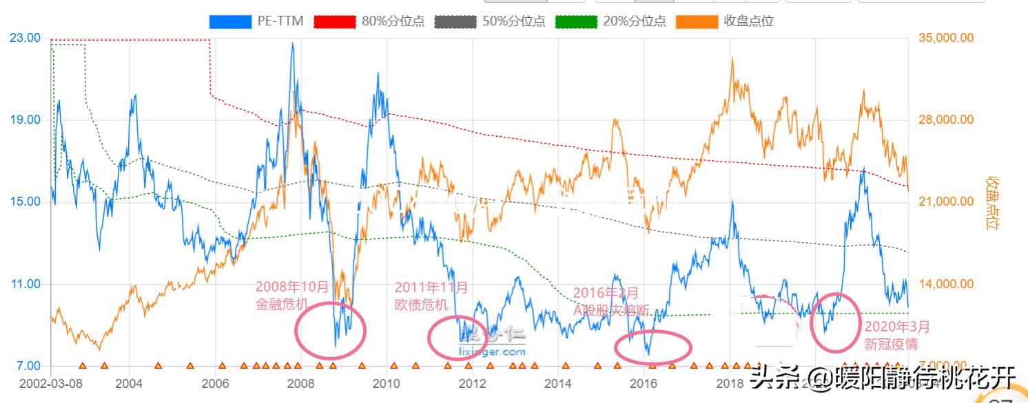 恒生期货跌了正股会低开吗,恒生大跌会有反弹吗