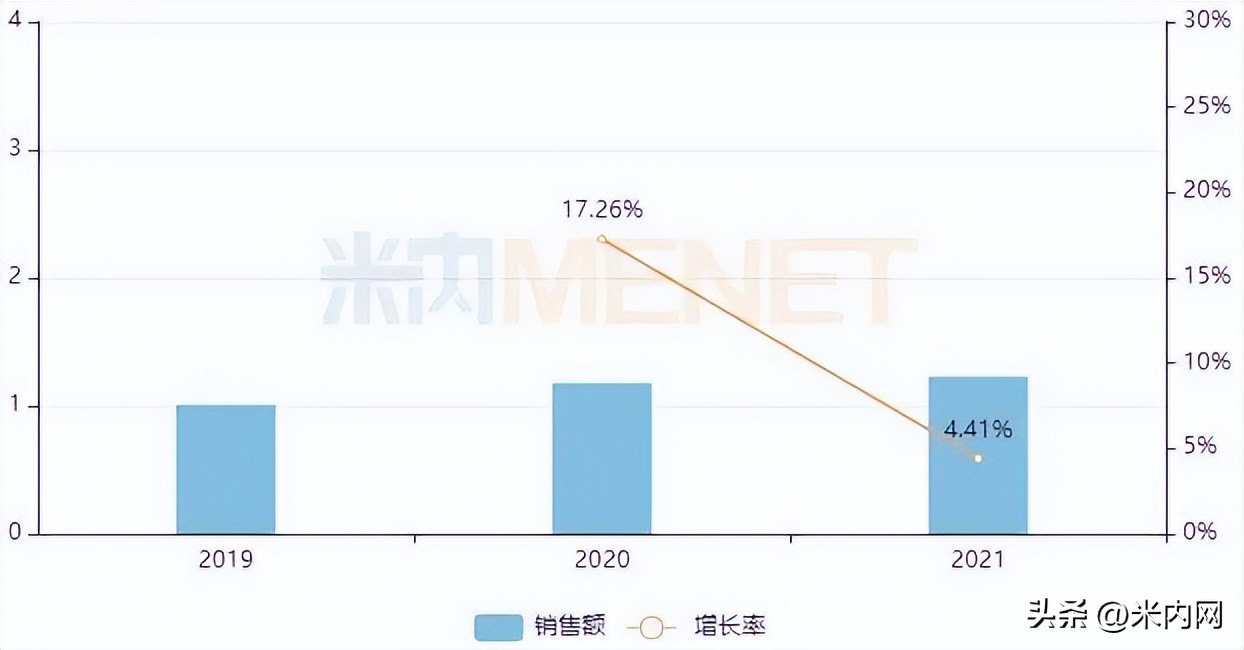 首破50亿软膏剂药店大卖！西安杨森等领军，华邦等3大品牌成爆款