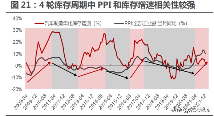 智能汽车未来10年趋势,汽车行业的洞察报告