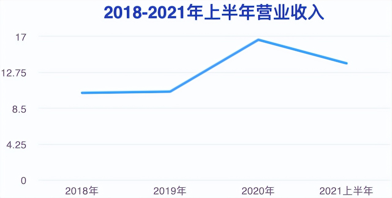 海科新源盈利能力堪忧、项目涉嫌违规，面临财务和项目双重危机