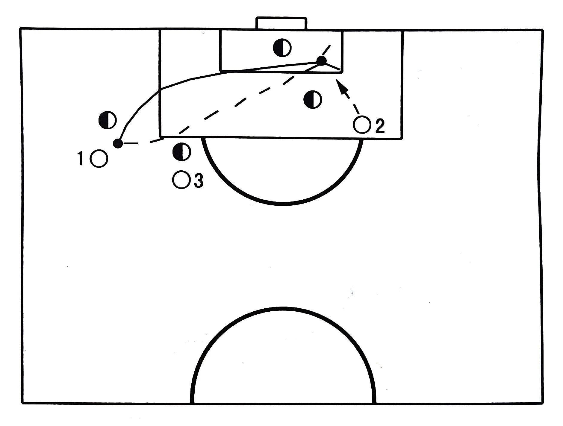 小学一年级传球意识训练方法,如何提高自己的传球意识和视野