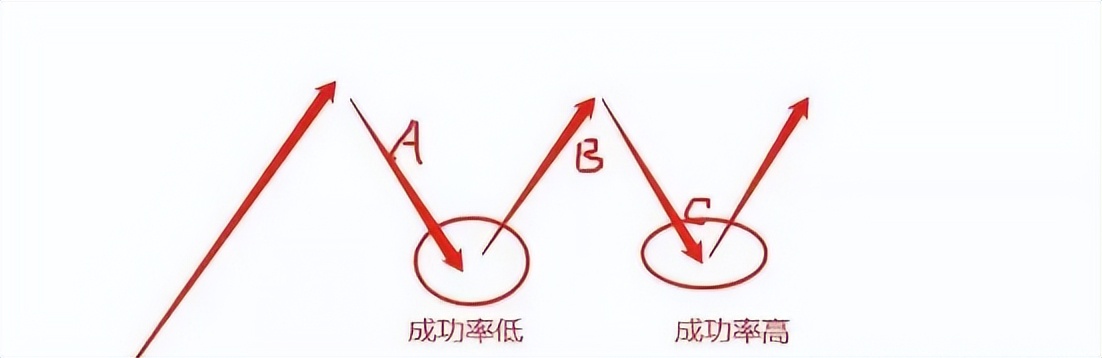 期货交易分享技巧,期货拐点交易技术