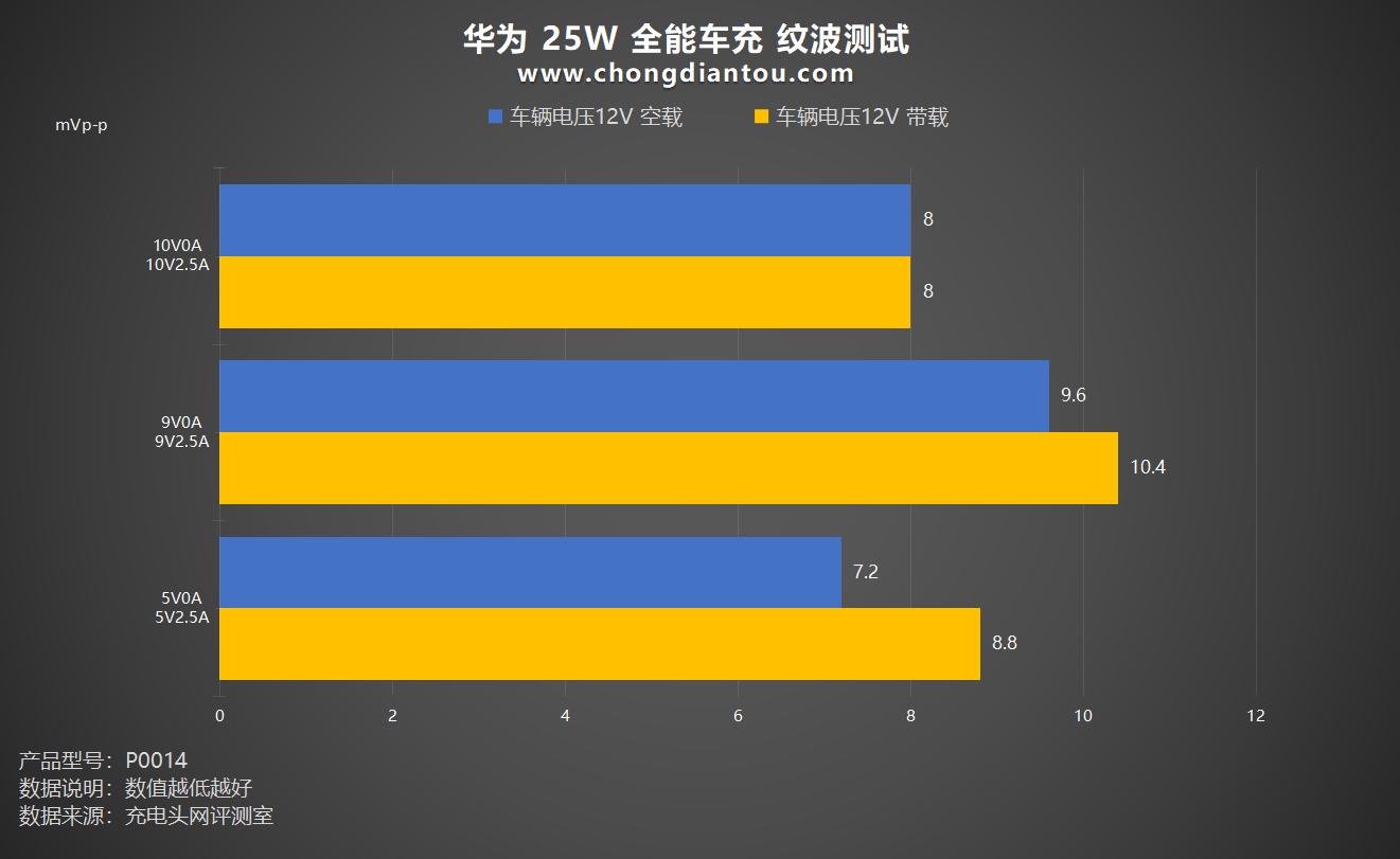 华为车载小钢炮充电器66w快充原装,华为充电器快充66w迷你版
