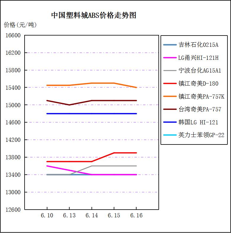 市场情绪低迷外资暴跌,pta市场下跌